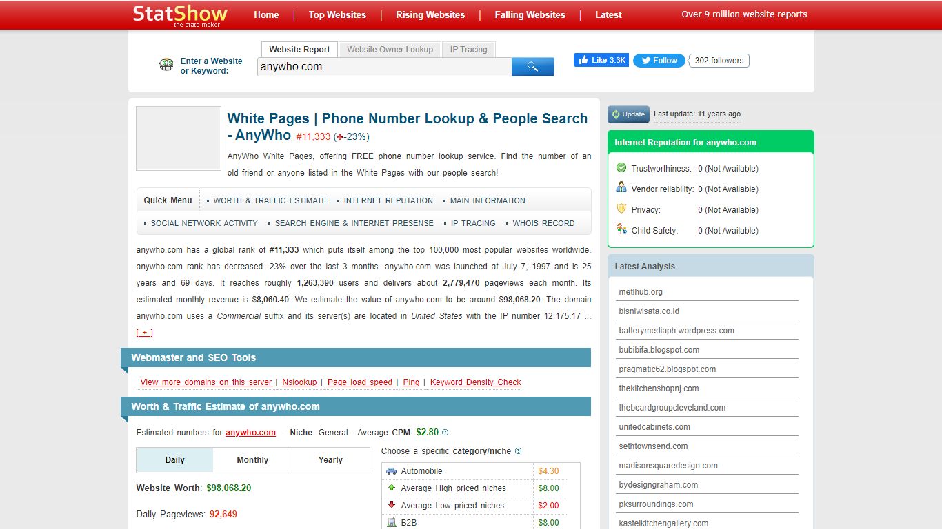 anywho.com - Worth and traffic estimation | White Pages | Phone Number ...